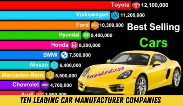 Ten Leading Car Manufacturer Companies 2025