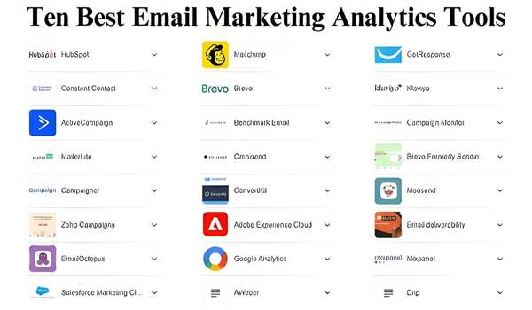 Ten Best Email Marketing Analytics Tools