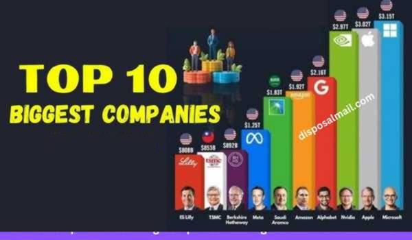 Ten Best Richest Companies Dominate Global Market