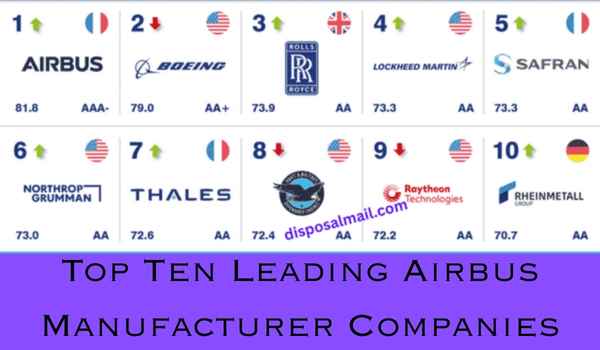 Ten Leading  Airbus Manufacturer Companies 2025