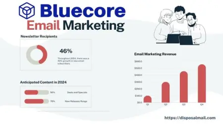 Best Bluecore Email Marketing